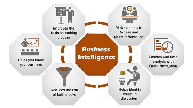Business Intelligence